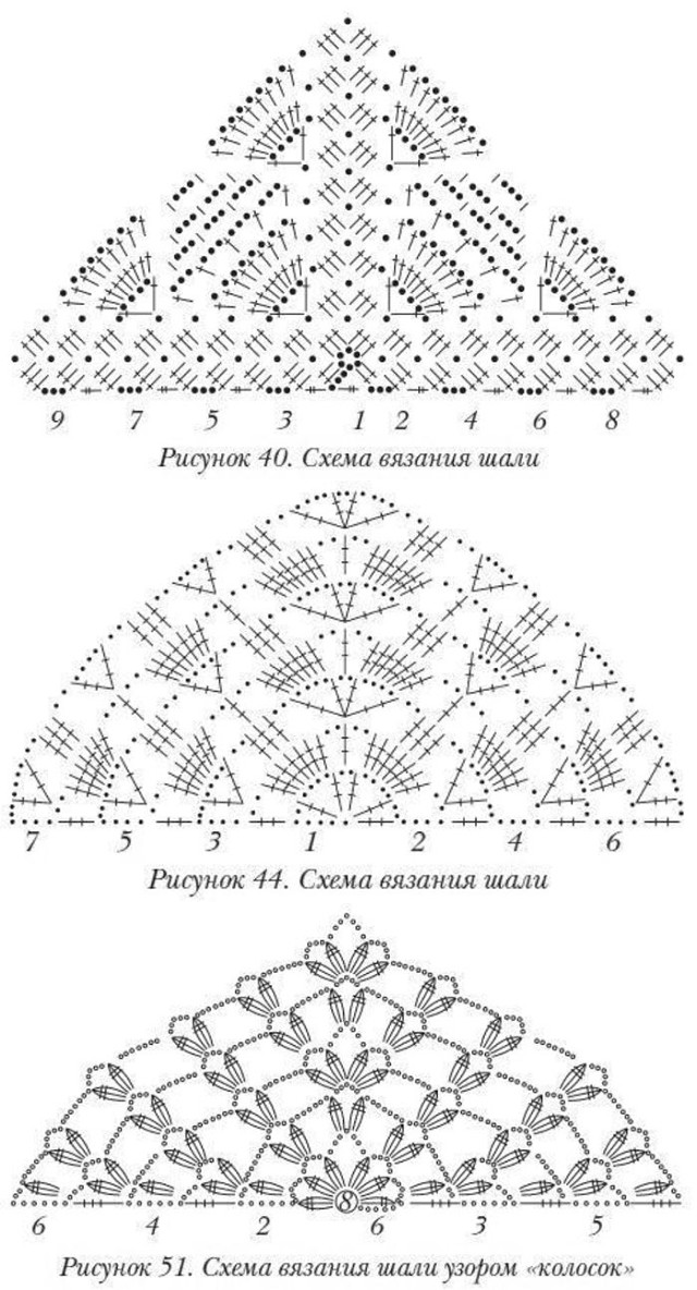 Пуховая косынка крючком схема
